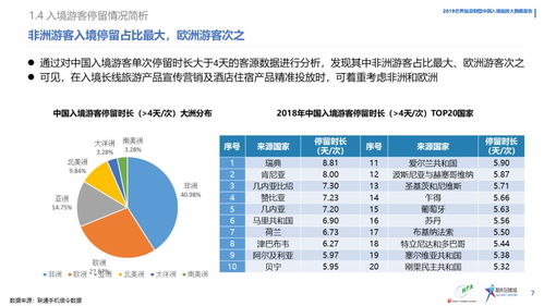 入境中国游客男性居多 在中国以休闲观光为主