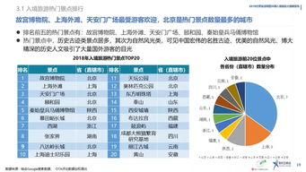 过去这大半年,境外游客来中国看什么