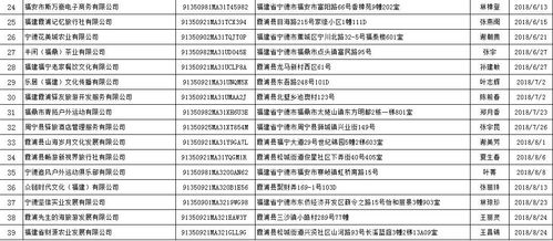 宁德市这39家企业未取得旅行社业务经营许可证 内附名单