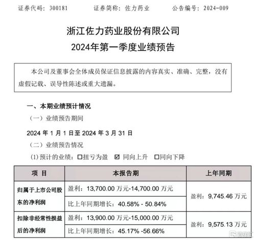 新一轮 涨价潮 袭来 中药板块全面爆发,机构 看好四大方向