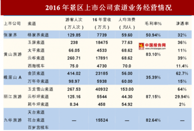 2018-2023年中国旅游景区产业市场运营规模现状与未来发展趋势预测报告