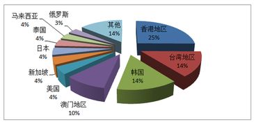 公报 2015年全国旅行社大数据来啦,业绩如何自己看...