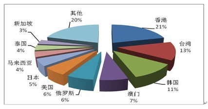 2012年全国旅行社出境游业务同比增四成