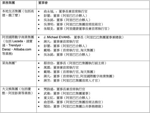 阿里再出发 老朋友,新棋局