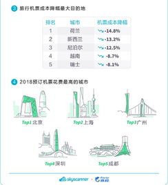 2018出入境自由行大数据 年轻人成主力人群