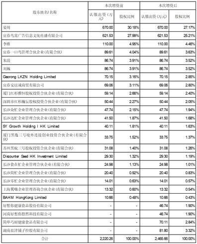 好想你健康食品股份第五届董事会第十六次会议决议公告