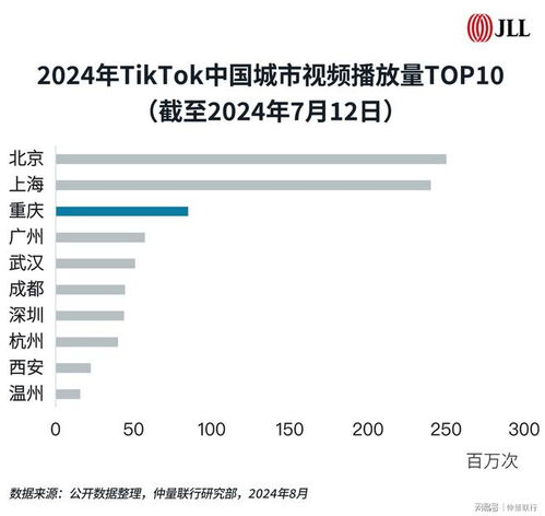 跨境游如何为重庆打造国际消费中心城市注入动能