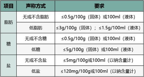 儿童零食的 风口