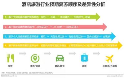 连续两个季度国内酒店间夜量达到1.1亿,美团做对了哪些事?